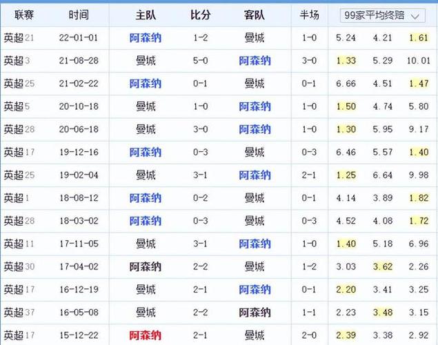 心显现